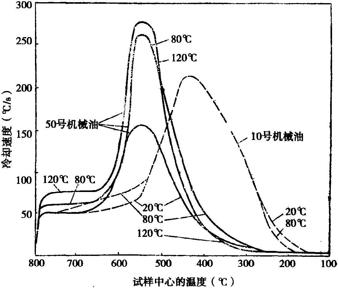 一、機(jī)械油